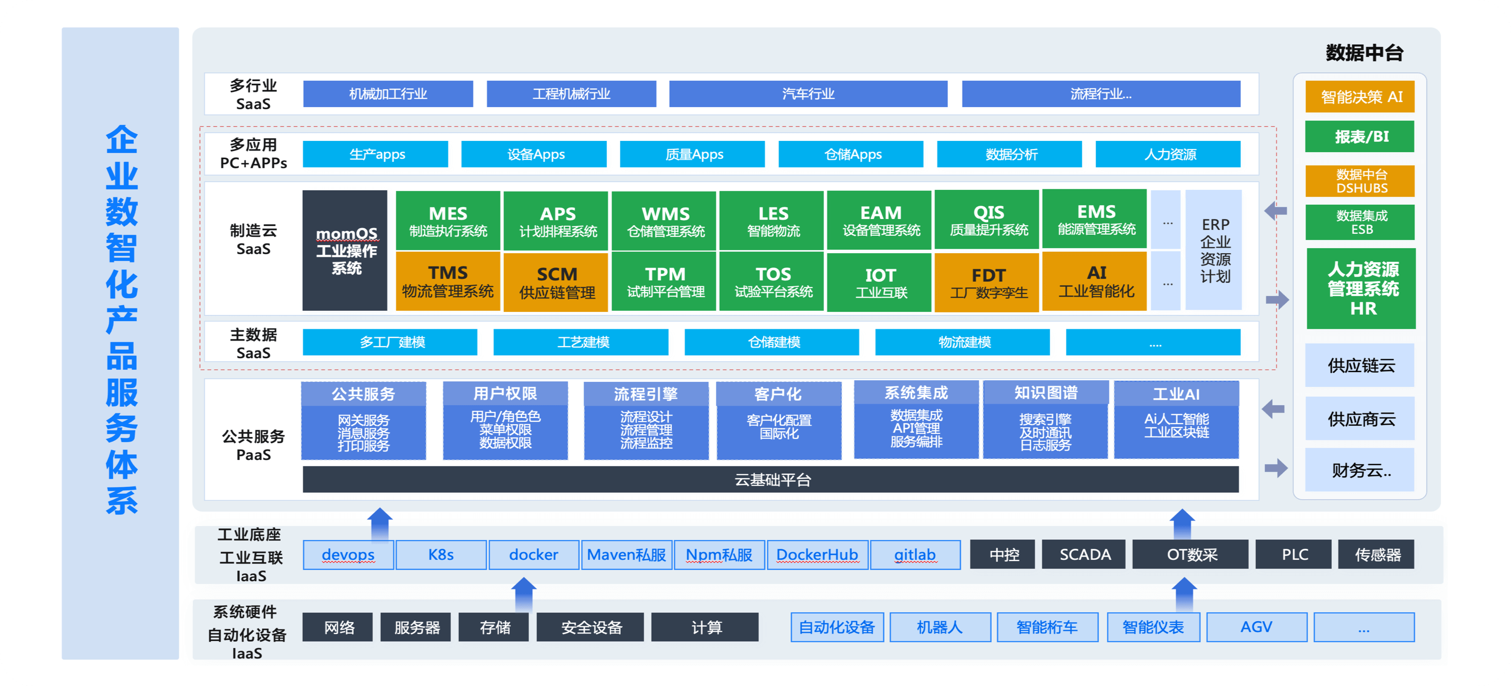 momOS工业操作系统